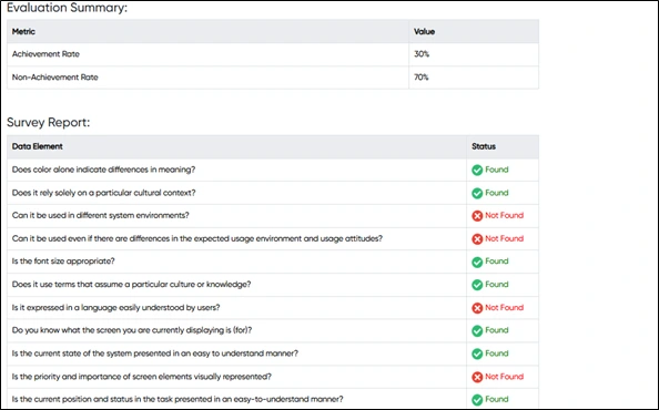 Digital Implementation Strategy