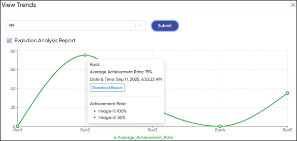 Digital Implementation Strategy