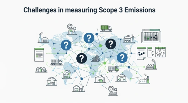 Digital Supply Chain Network