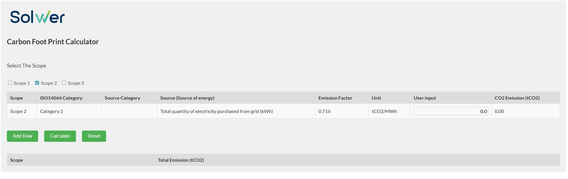 Digital Inspection Process