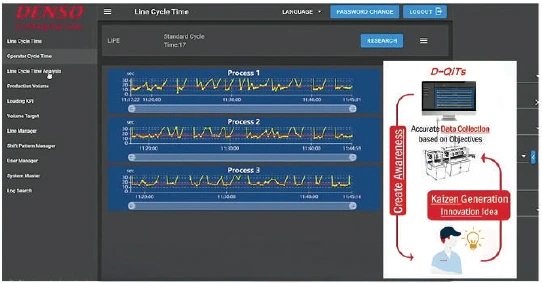 デンソーのSolwerデジタルプラットフォーム — 製造・モビリティー向けソリューション